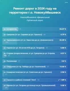 Программа новокуйбышевск