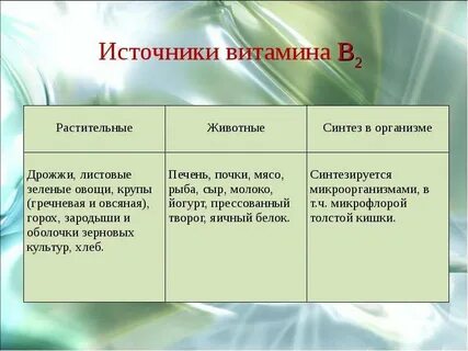 Витамин в 2 таблица