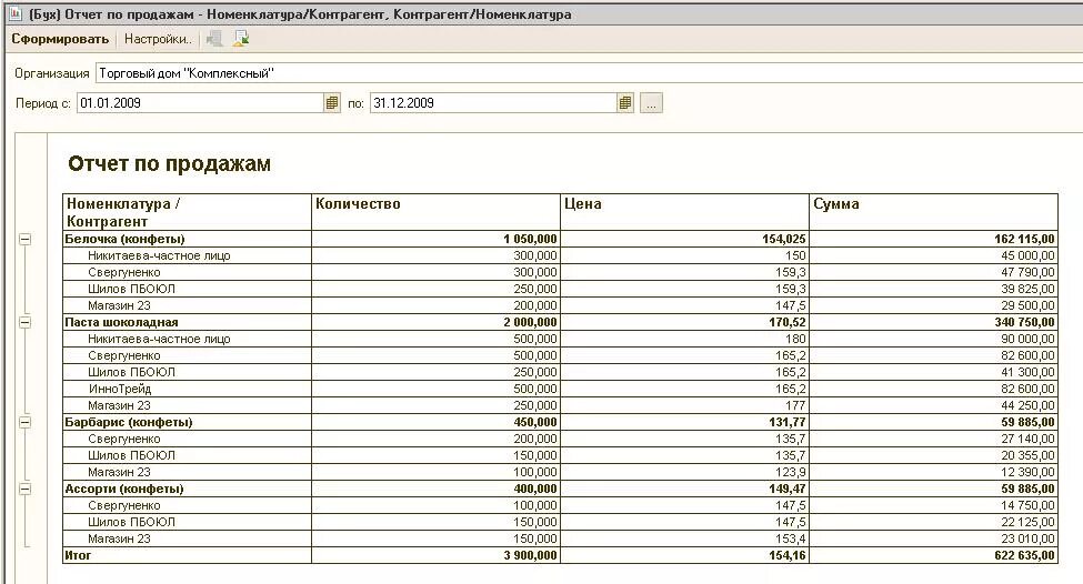 Отчет реализации в 1с. Сформировать отчет по продажам в 1с. Отчет по продажам в 1с 8.3 Бухгалтерия. 1с предприятие отчет по продажам. 1с отчет по проданному товару.