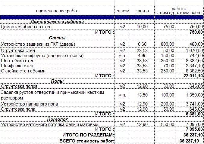 Смета квартиры пример. Смета на ремонт офисного помещения. Смета по отделке помещений. Смета на ремонт кабинета. Сметный расчет ремонт офиса.