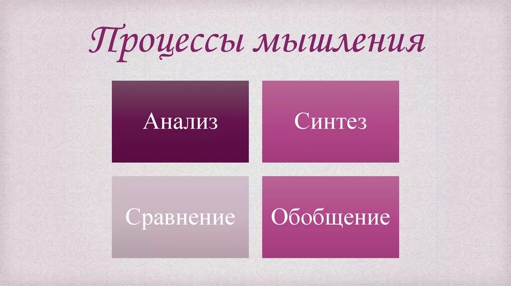 Анализ мышления. Процессы мышления. Синтез в мыслительных процессах. Процесс синтеза мышления. Мыслительный процесс.