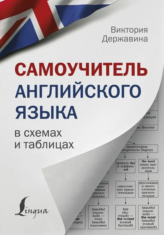 Английский самоучитель купить. Самоучитель английского языка. Державина самоучитель английского. Английский в таблицах и схемах. Самоучитель английского языка книга.