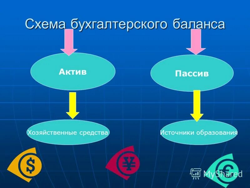 источники образования активов пассивы. активы и пассивы предприятия. баланс құрылымы. источники образования активов пассивы. понятие и классификация пассивов предприятия.