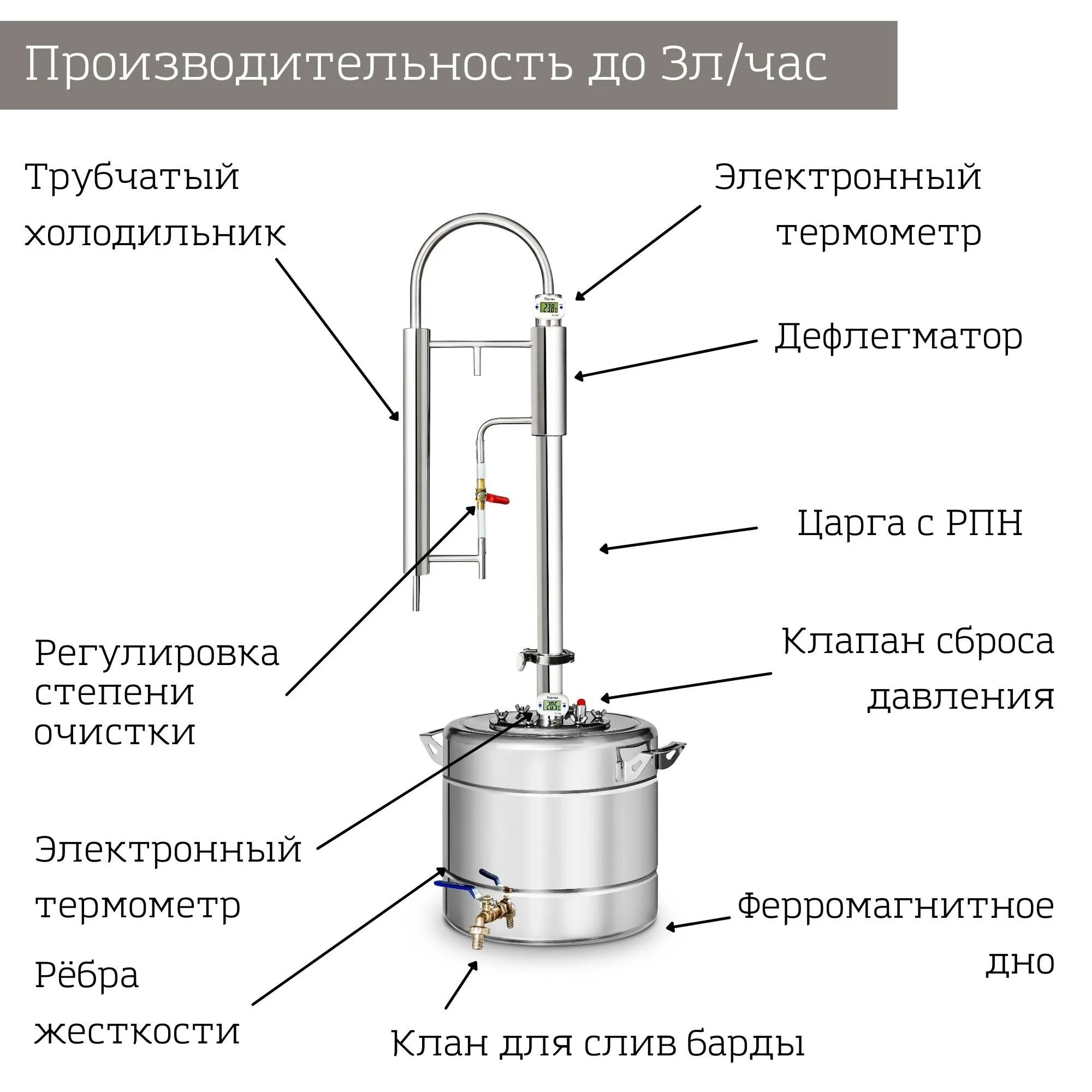 Как гнать с дефлегматором пошагово