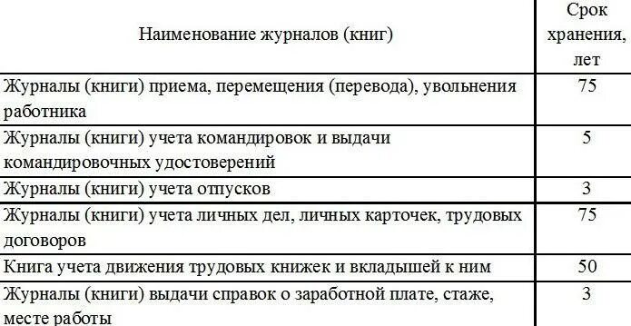 Приказ 170 срок хранения. Приказ о сроках хранения журналов. Хранение приказов по основной деятельности. Сроки хранения приказов. Приказы по личному составу хранятся.