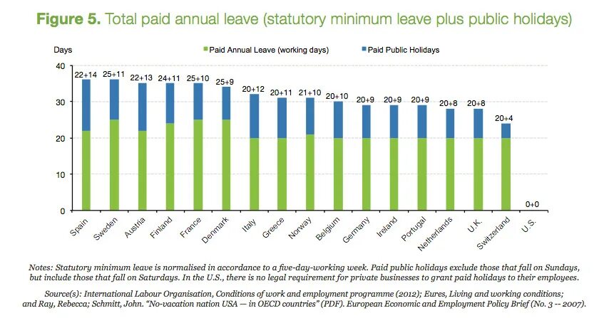 Public paid. Paid Annual leave. Paid Annual leave in. Employees Annual leave. Paid Holidays.