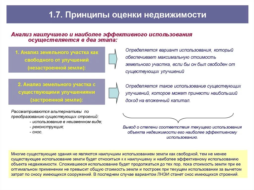 Оценка имущества определение