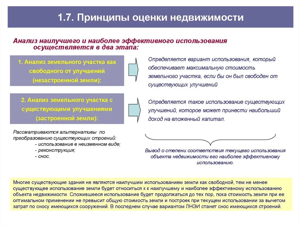 Принципы оценки стоимости объектов недвижимости. Принципы оценки объектов оценки. Анализ эффективного использования объекта недвижимости. Анализ наилучшего и наиболее эффективного использования. Эффективное использование имущества