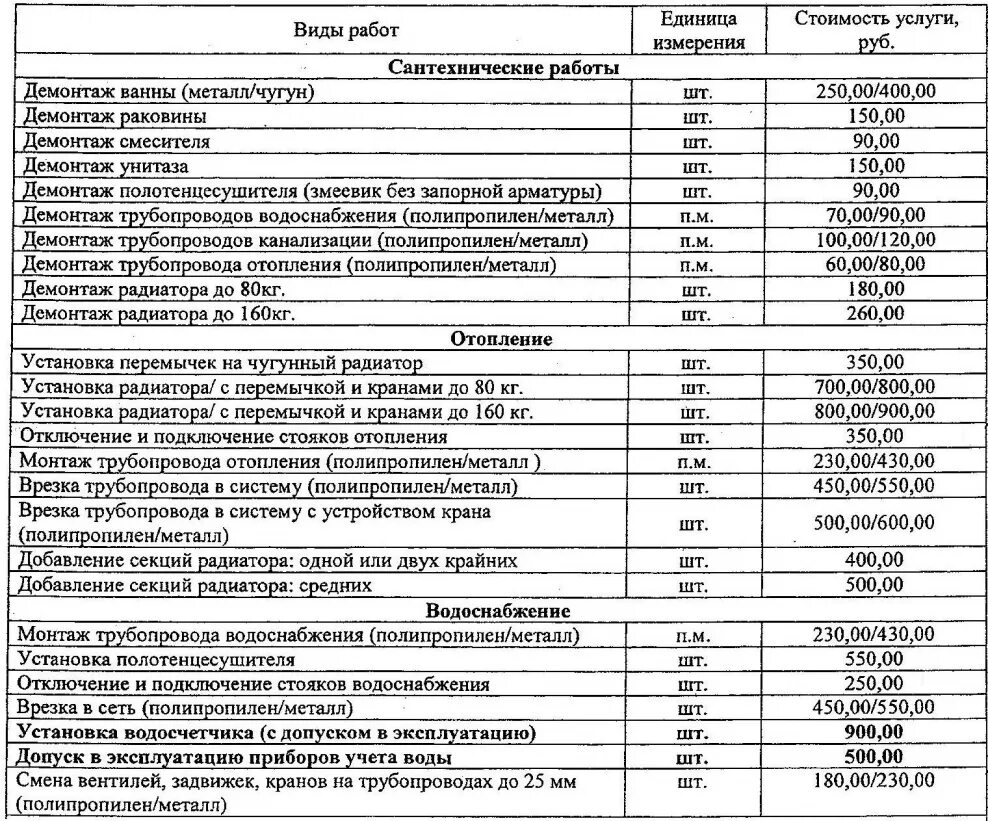 Расценки на водопровод. Виды сантехнических работ прайс. Расценки на водопровод. Прейскурант по сантехнике. Расценки на установку сантехники.