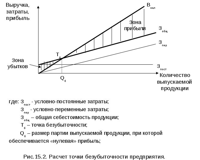 Постоянные затраты. Величина постоянных затрат. Условно-постоянные расходы формула. Соотношение постоянных и переменных затрат. Переменные расходы организации