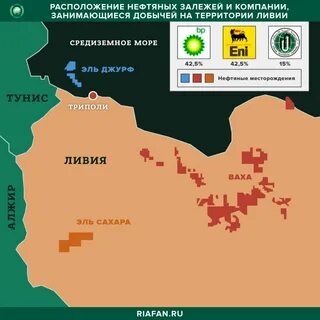 Италия получает территорию ливии в каком году