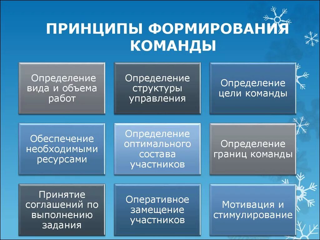 Психология группы управление группой. Принципы формирования команды. Принципы организации работы команды. Принципы управления командой. Принципы формирования команды проекта.