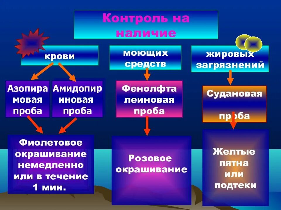 Асептика и антисептика презентация. Презентация на тему антисептики. Асептика и антисептика в хирургии презентация.