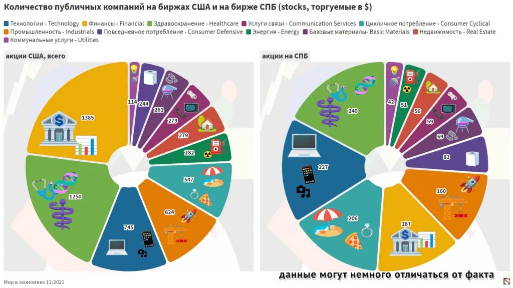 Форум акций спб. Сектора экономики на бирже. IPO СПБ биржи. СПБ биржа владение акциями. СПБ биржа дочерние компании.