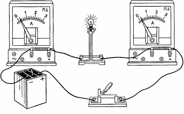 Измерение силы тока амперметром схема. Схема амперметра для измерения силы тока в лампе. Вольтметр физика схема. Амперметр и вольтметр физика 8 класс.