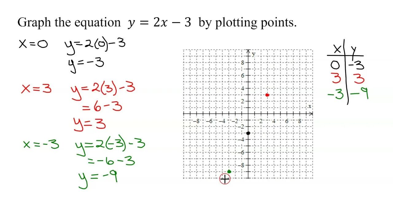 X^3 graph. X^2 graph.