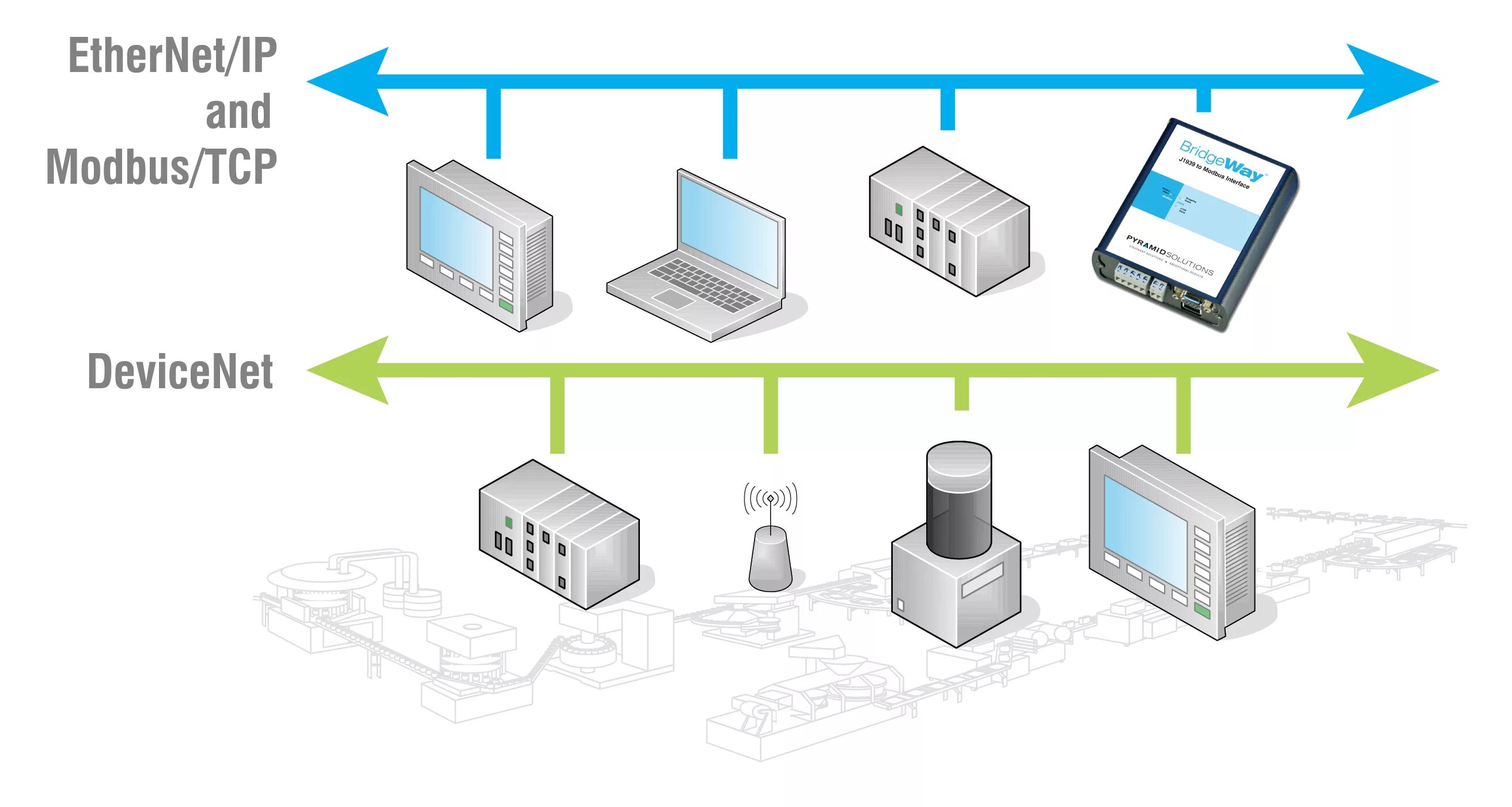 Загрузка ethernet. Devicenet протокол. devicenet подключение. промышленные интерфейсы ethernetip. devicenet rockwell.