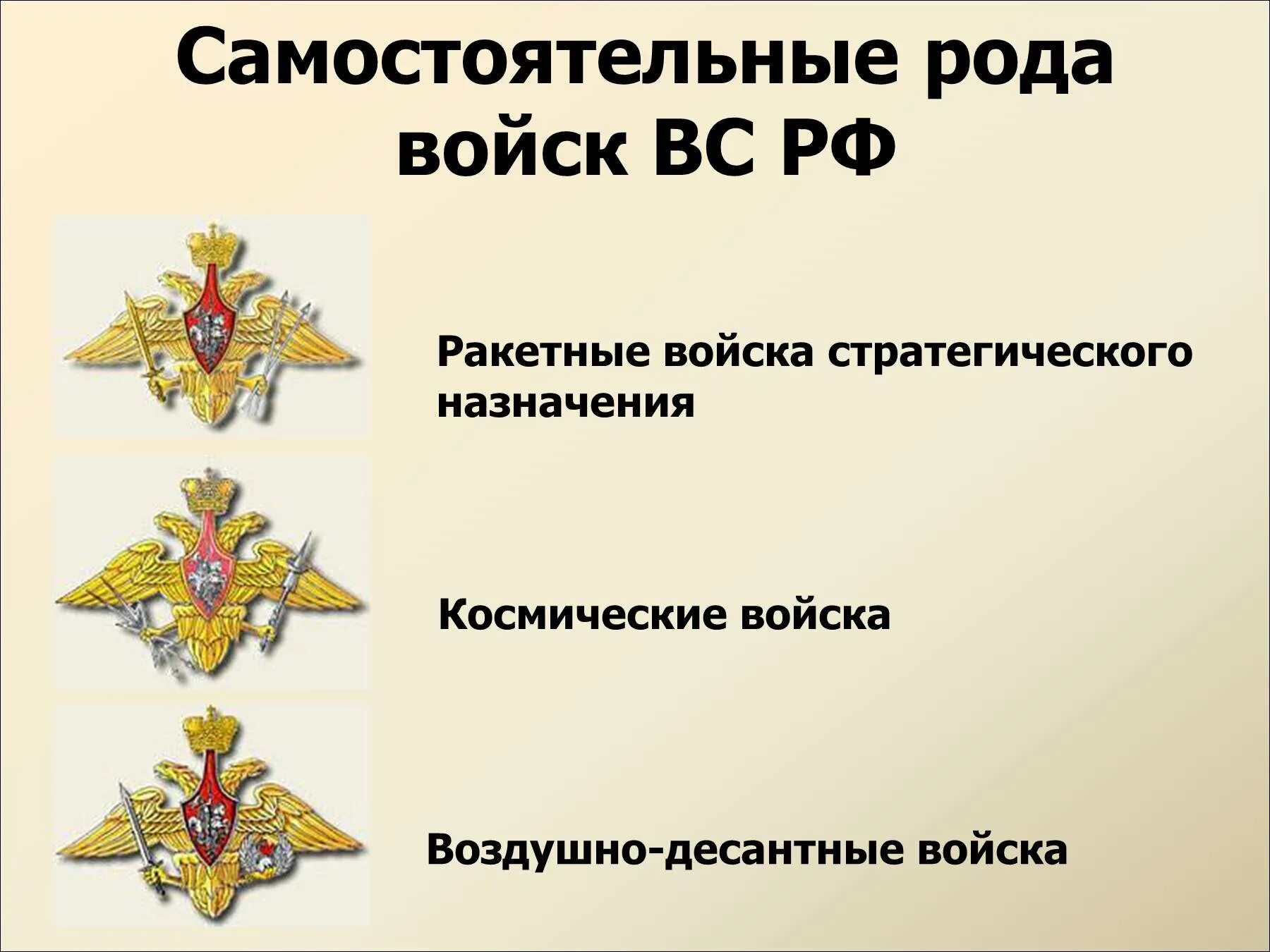 Перечислите какие войска