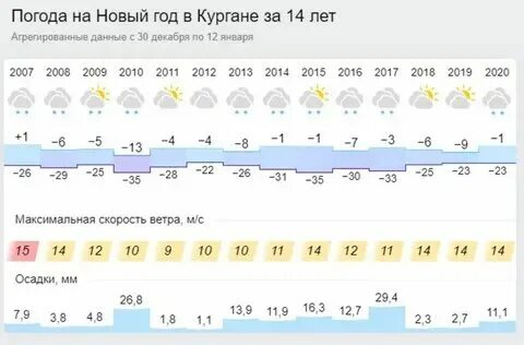 Гисметео. Погода ермаковское красноярский край на 10 гисметео. Погода в красноярске на неделю. Погода в красноярске. Погода в красноярске на неделю.