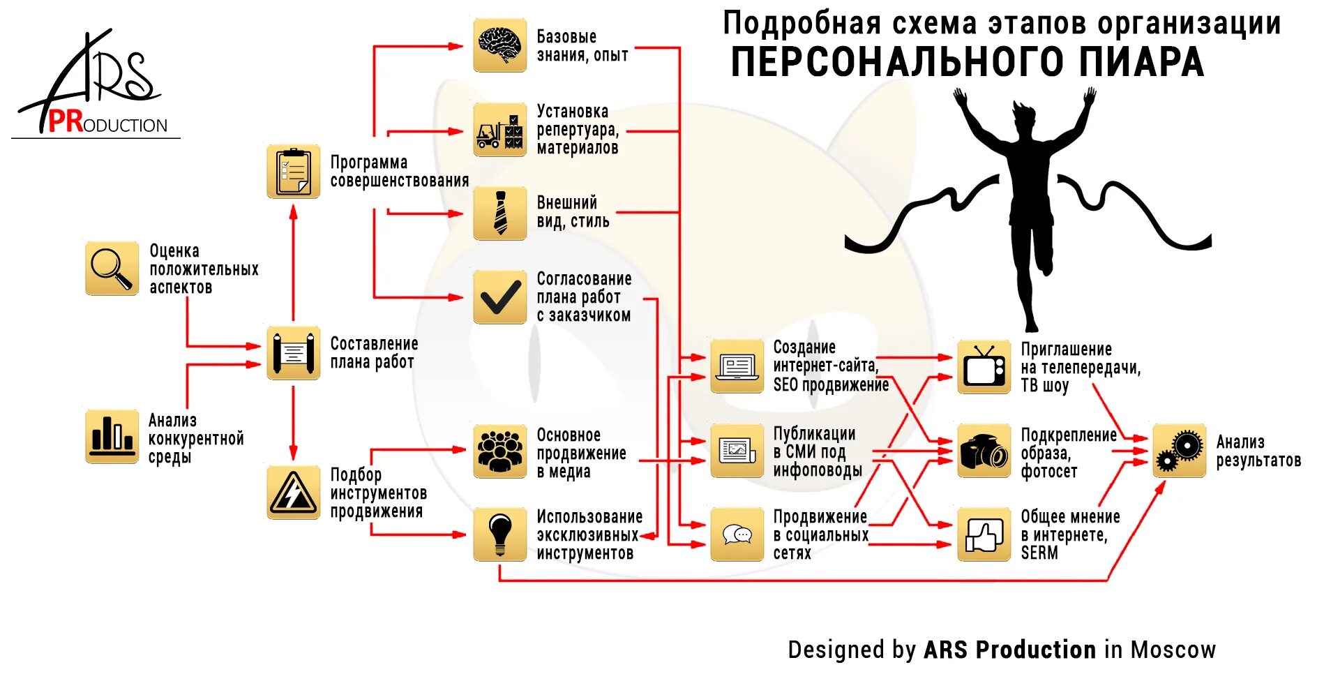 Пиар что сдавать. Персональный пиар. личный pr. pr личного бренда. примеры рекламы пиар агентств.