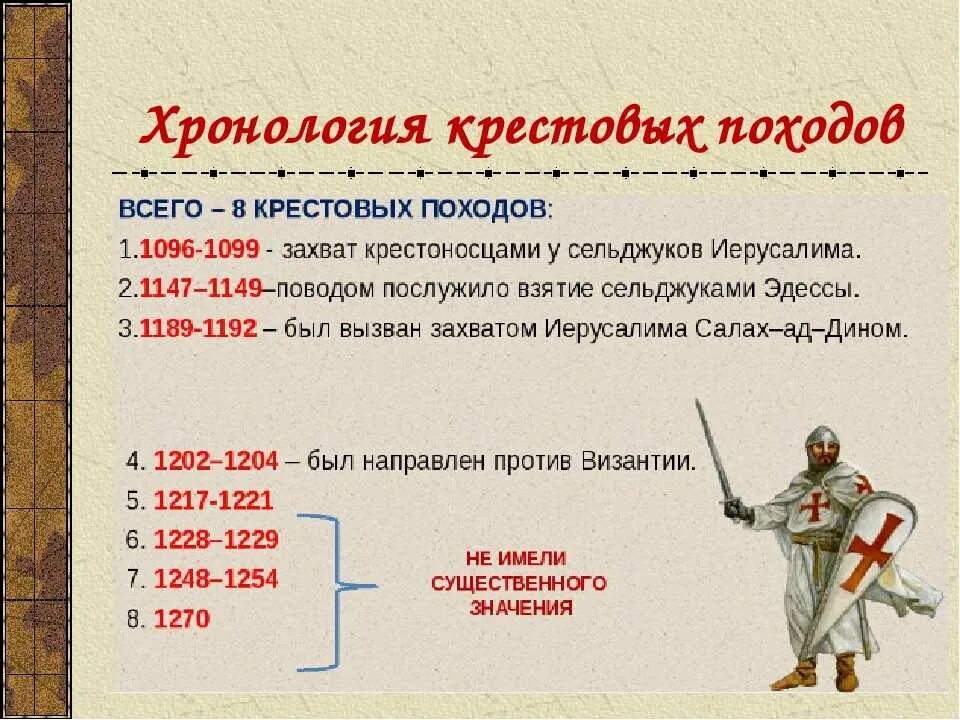 Объясните слово ярлык история 6. 8 Крестовых походов таблица. Крестовые походы таблица 6 класс. Крестовые походы в 1095 кратко самое главное. Крестовые походы даты и итоги.