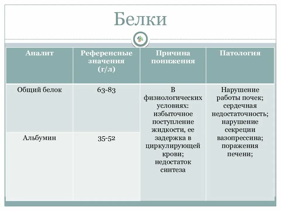 Что означает общий белок в крови. Общий белок анализ. Общий белок референсные значения. Общий белок патологии. Общий белок в крови референсные значения.