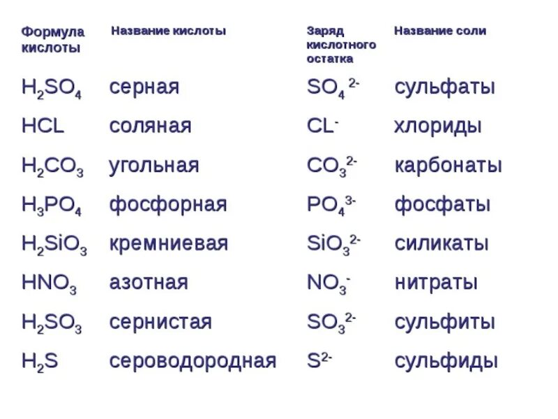P o2 название вещества