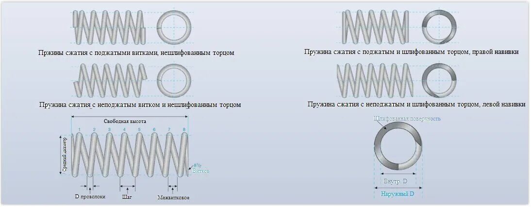 36. 006-1 чертеж. как сделать пружину сжатия. калькулятор пружин сжатия расчет пружин сжатия. спиральная пружина своими руками.