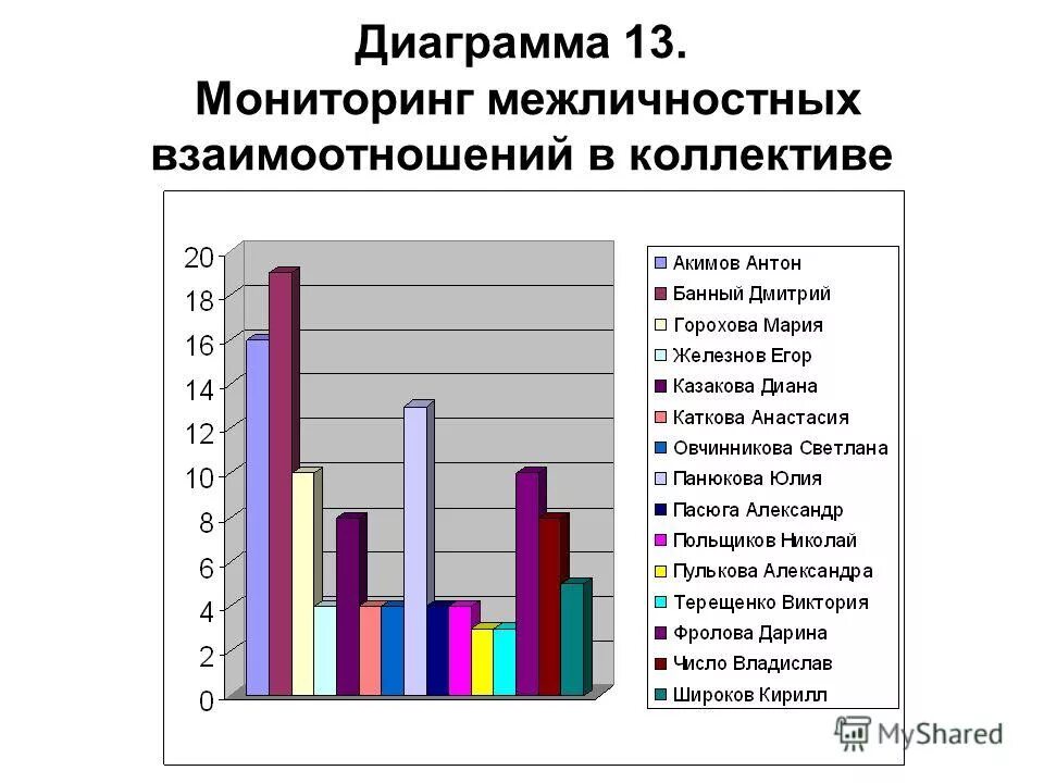 Методы диагностики межличностных отношений. Межличностных отношений младших школьников методики исследования. Методы диагностики межличностных отношений. Межличностные отношения младших школьников. Методики межличностных отношений младших школьников.