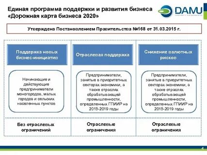 Государственные программы поддержки малого и среднего бизнеса