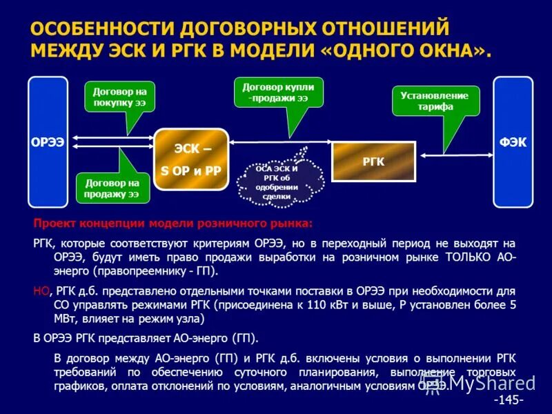 договорно правовые отношения. особенности договорных отношений. особенности договорных отношений. особенности договорных отношений. особенности договорных отношений.