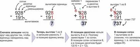 Решение примера в столбик на умножение