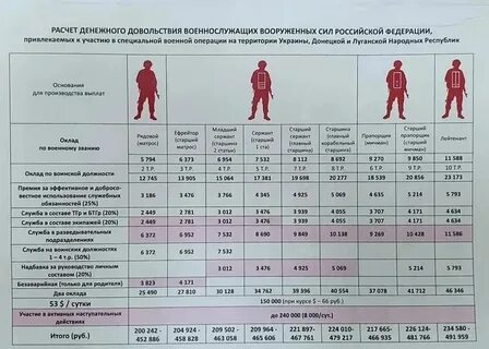 Повышение дд военным в 2024