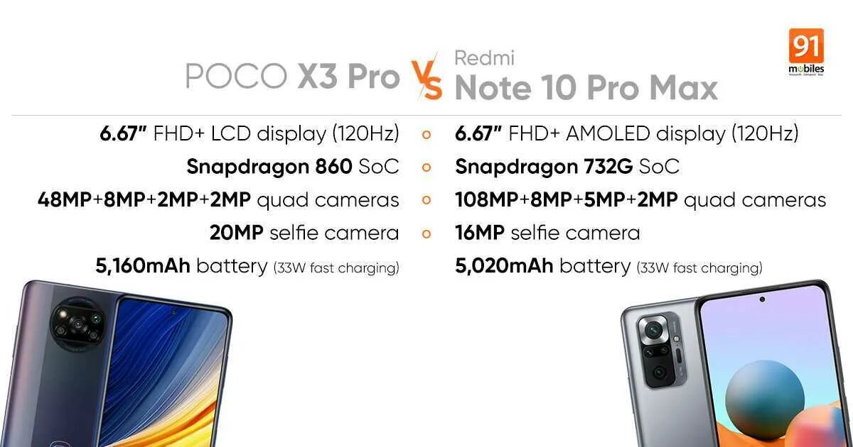 Xiaomi poco x6 и x6 pro сравнение. Redmi Note 10 Pro vs 13 Pro Max. Poco x3 Pro vs Redmi Note 10 Pro. Redmi Note 12 Turbo vs poco f5. Redmi Note 13 Pro vs 13 t Pro.