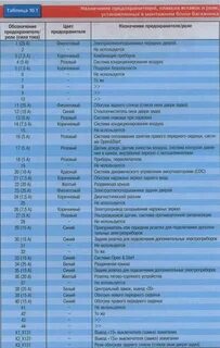 Предохранители габаритов опель