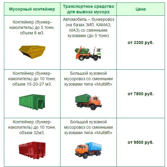 Нормы загрузки мусорного контейнера 8 м3. Контейнер ТКО 1.1 м3 пластик. Контейнеры ТКО на 1.3 м3. Вывоз контейнеров ТБО 0.75.