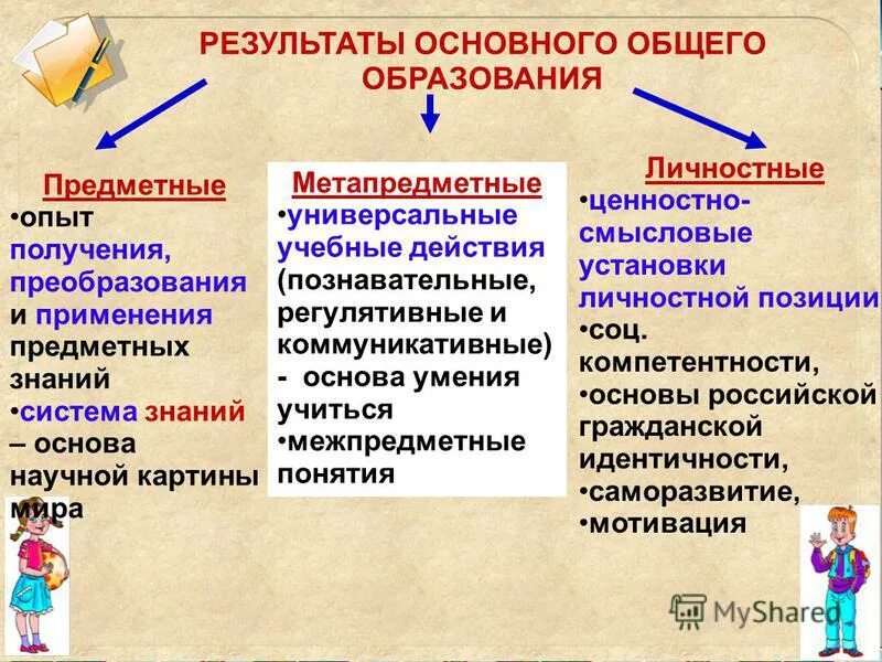 Оценки метапредметных образовательных результатов. Требования к результатам. Личностные предметные и метапредметные результаты по фгос. Личностные, предметные и метапредметные планируемые. Учебные действия предметные и метапредметные.