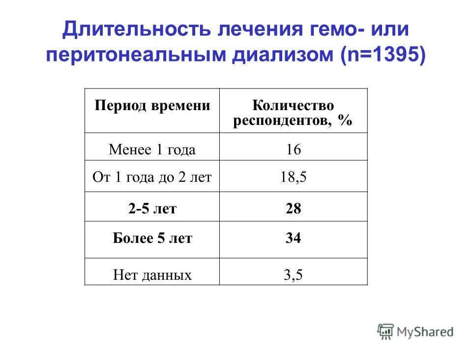 Оптимальная длительность