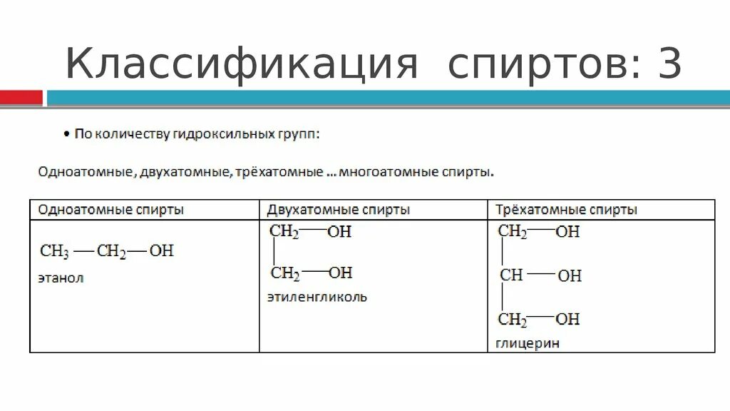 Общая группа одноатомных спиртов. Классификация и изомерия спиртов. Классификация спиртов химия 10 класс.