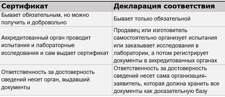 Чем отличается сертификат от сертификата соответствия. Отличие сертификата от декларации. отличие сертификата от декларации соответствия. декларирование и сертификация разница. чем отличается декларирование от сертификации.