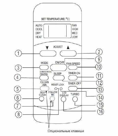 Set temp