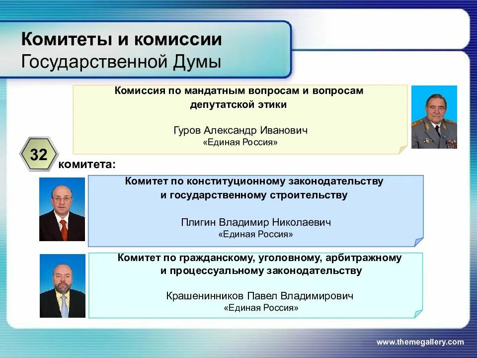 Госдума какие комитеты в госдуме. Комитеты и комиссии Госдумы. Комиссии государственной Думы. Постоянные комитеты и комиссии государственной Думы это. Комиссии государственной Думы слайд.