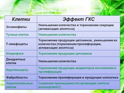 Эффект клетки