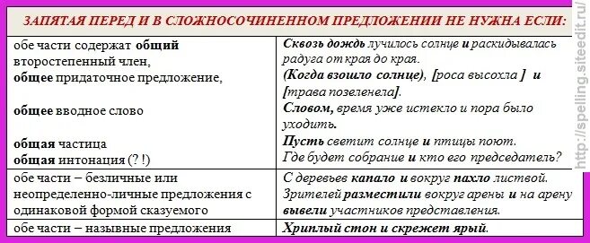 Слово было в сложносочиненном предложении. Запятая перед и в ССП не ставится. Знаки препинания перед союзом и в сложносочиненных предложениях. Запятые в сложносочиненном предложении. Когда в ССП перед и не ставится запятая.