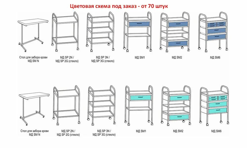 Мд sm 1. Столик медицинский МД SM 1. Стол манипуляционный МД SM 6. Манипуляционный столик для забора крови. Столик медицинский Размеры.