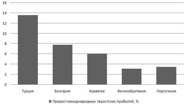 Современные тенденции гостиничного бизнеса. Динамика развития индустрии гостеприимства. Современные тенденции развития индустрии гостеприимства. Динамика развития гостиничного бизнеса. Современная тенденция развития туризма