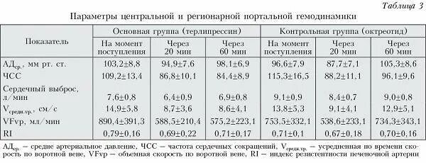 Норма печени у детей