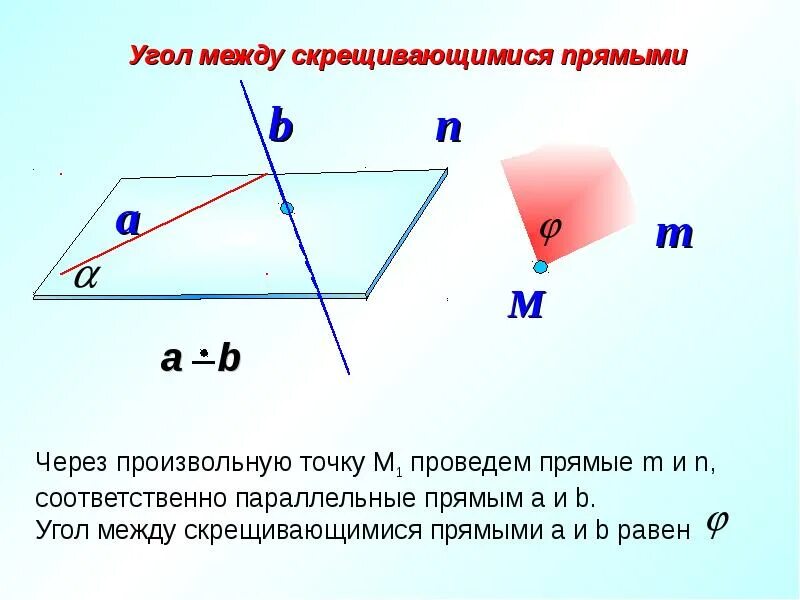 Углом между прямыми называют. Угол между скрещивающимися прямым. Скрещивающиеся прямые угол между скрещивающимися. Вычисление углов между скрещивающимися прямыми. Скрещивающиеся прямые угол между скрещивающимися прямыми.