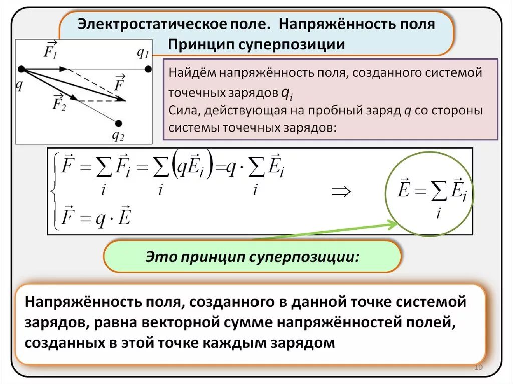 Законы электростатики. Заряд в электростатике. Электростатическое поле создано системой точечных зарядов. Закон электростатического поля.