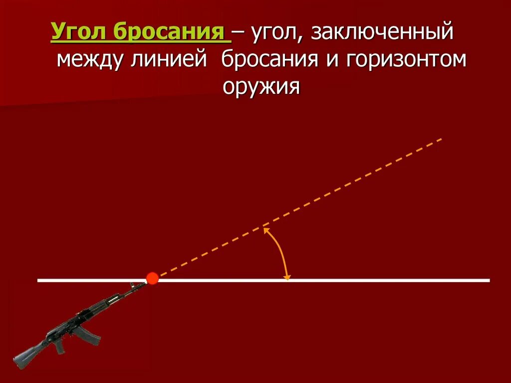 Дайте верное определение термину линия бросания. Линия бросания.
